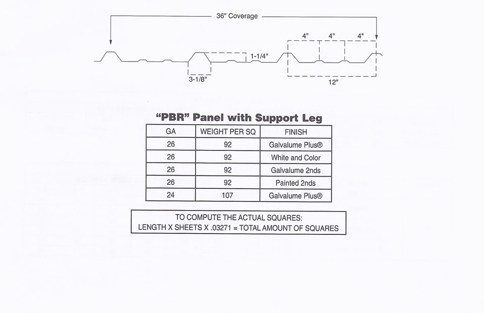 PBR Panel Diagram